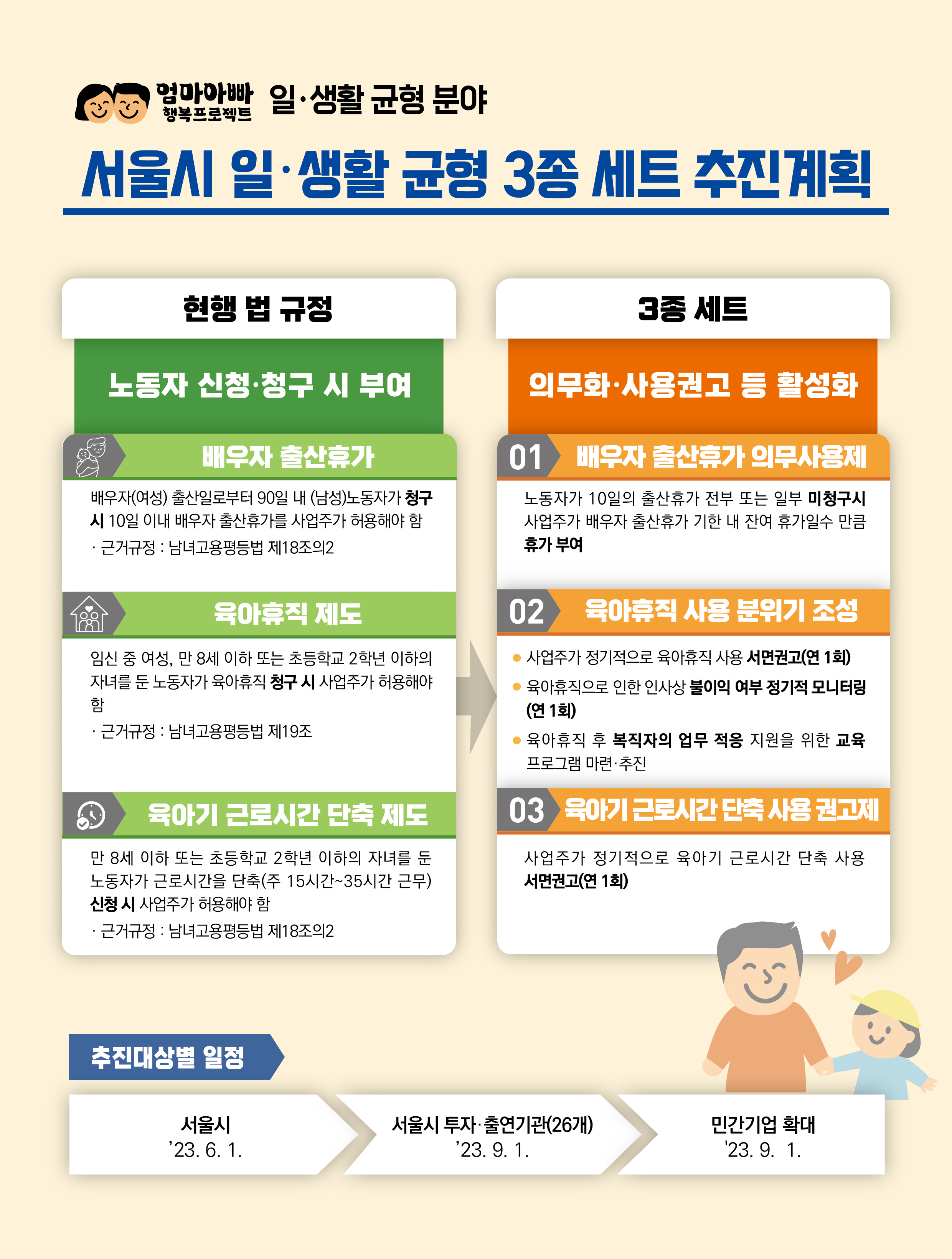서울시 일생활 균형 3종 세트 시행